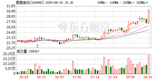 顶级配资平台 图南股份：2025年上半年净利润9296.7万元 拟10派1元