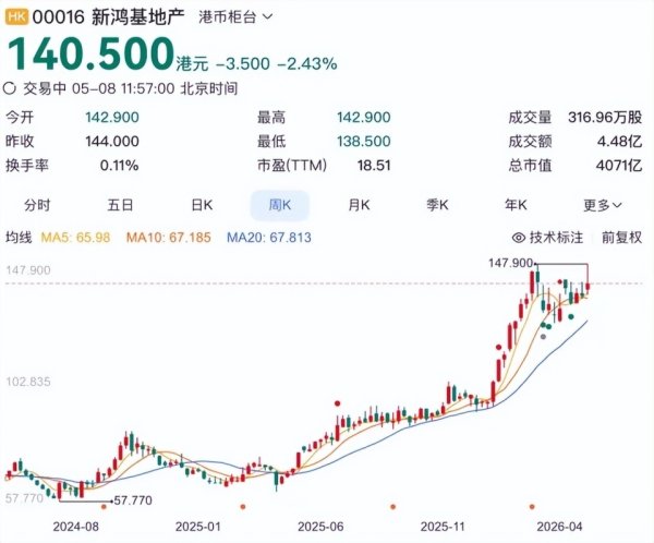 配资开户门户导航 香港楼市涨了，下一个会是谁